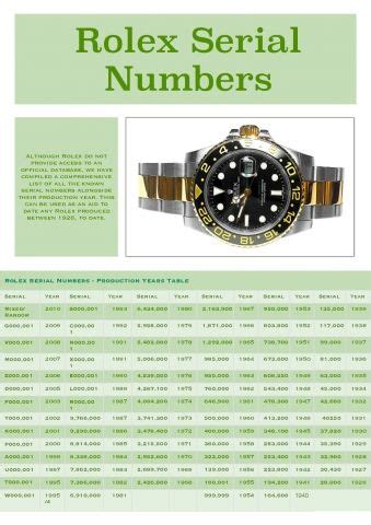 rolex 136668|dating Rolex by serial number.